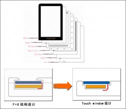 Touch windowƽʽ|YD