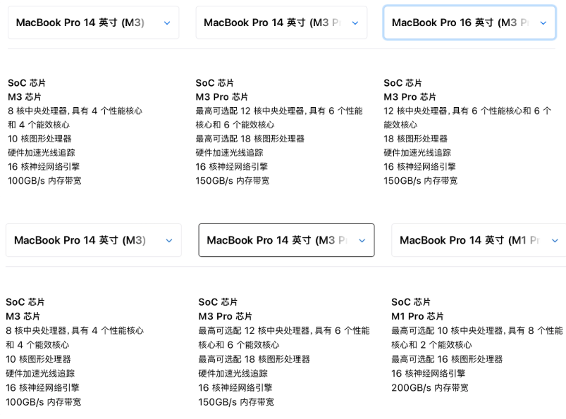 蘋果搭載M3系列4/16寸MacBook Pro內存帶寬縮水